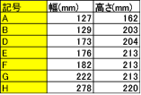 JIS規格の幅×高さの区分記号
