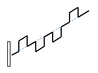図4：シングルプレーンの模式図