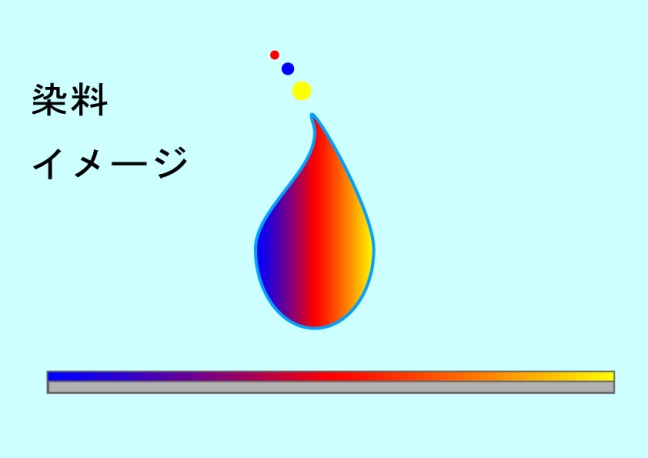 染料：紙の奥まで浸透するイメージ