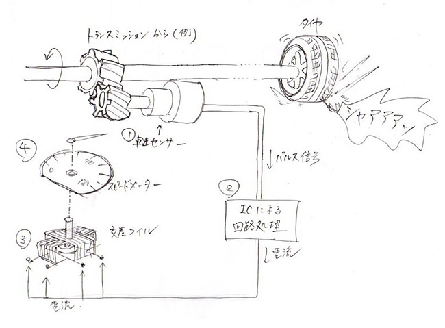 磁気センサーを用いた方式の工程の図解