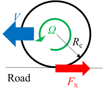 図2　前後力発生の概略