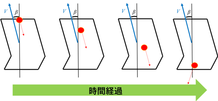 図6　横力発生時の接地面
