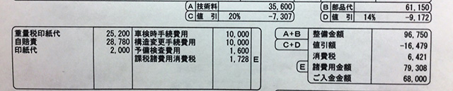 筆者が実際に受けた車検費用の明細（抜粋）。税金に加えて様々な費用がかかるが分かる