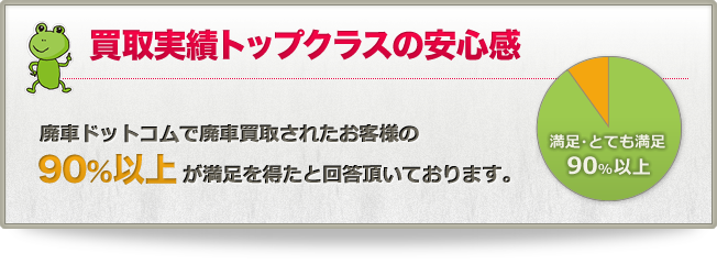 買取実績トップクラスの安心感