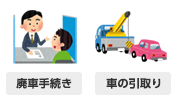 廃車手続きや車の引取り