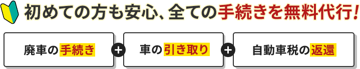 初めての方も安心、全ての手続きを無料代行します。廃車の手続き。自動車税の返還。車の引き取り。