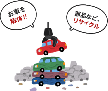 お車を解体。部品など、リサイクル。