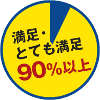 満足・とても満足90%以上