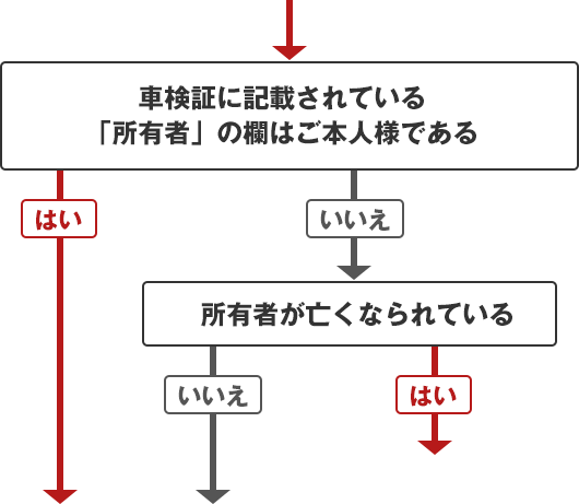 軽自動車のタイプ診断