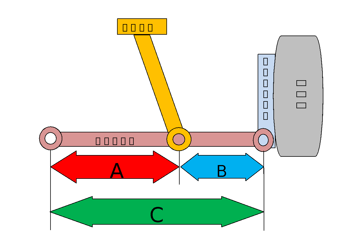 <レバー比図>